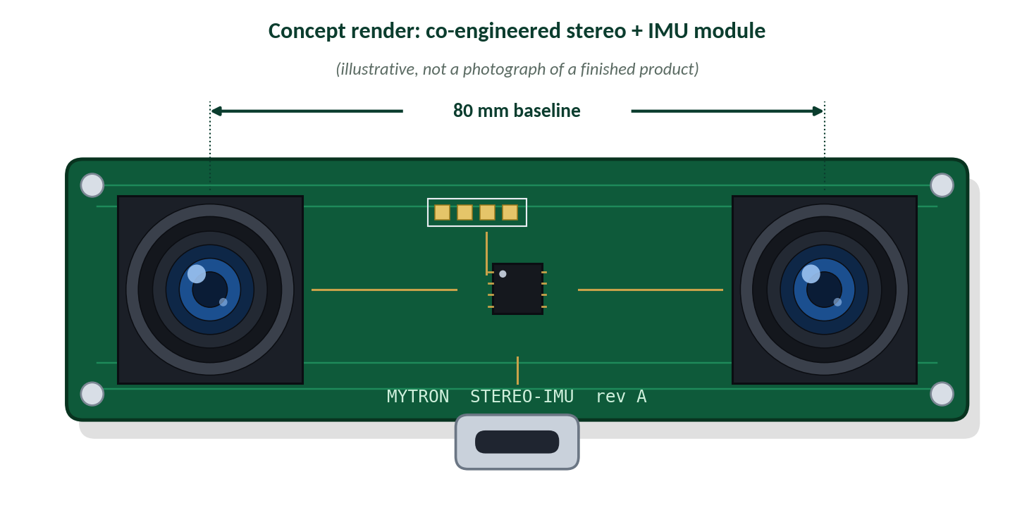 Concept render of a co-engineered stereo + IMU module with an 80 mm baseline